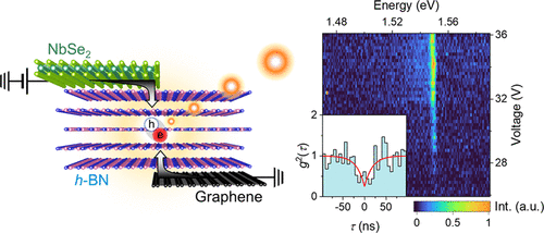 Electrically Pumped h-BN Single-Photon Emission in van der Waals Heterostructure
