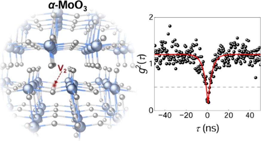 Room Temperature Quantum Emitters in van der Waals α-MoO₃