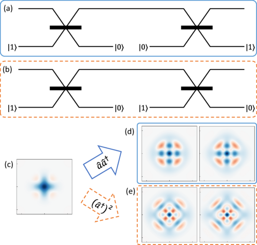 Amplifying hybrid entangled states and superpositions of coherent states
