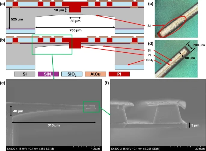 Scallop smoothing process for uniform gold coating on DRIE-etched surfaces in ion-trap chips