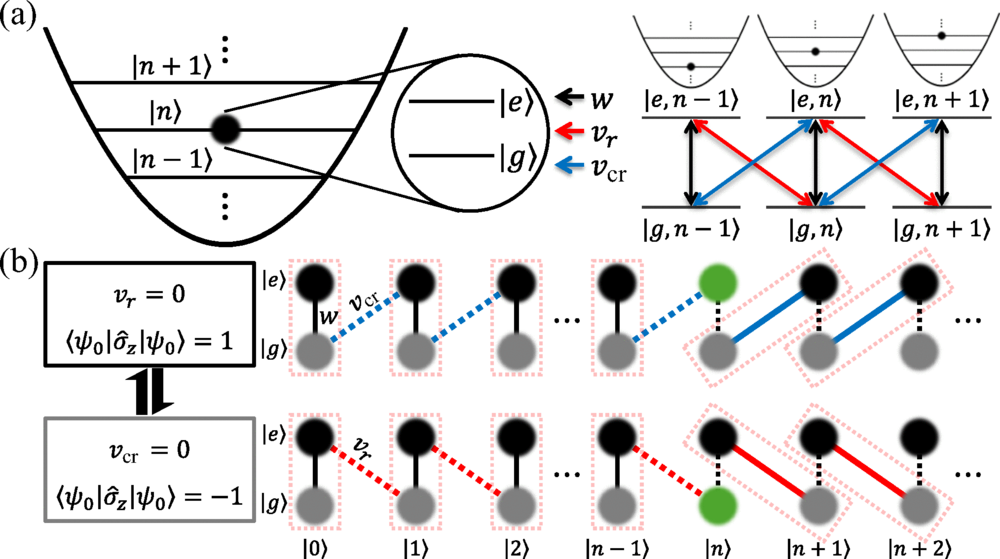Phase-space topology in a single-atom synthetic dimension