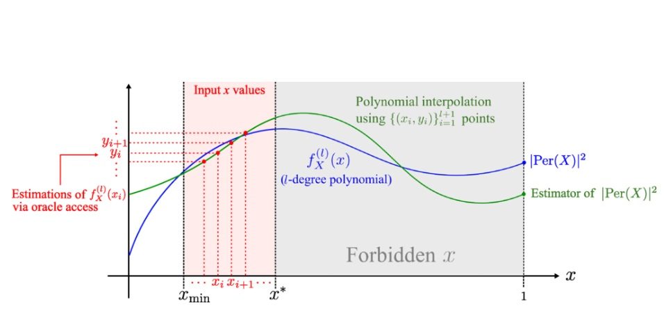 Quantum Computational Advantage of Noisy Boson Sampling with Partially Distinguishable Photons