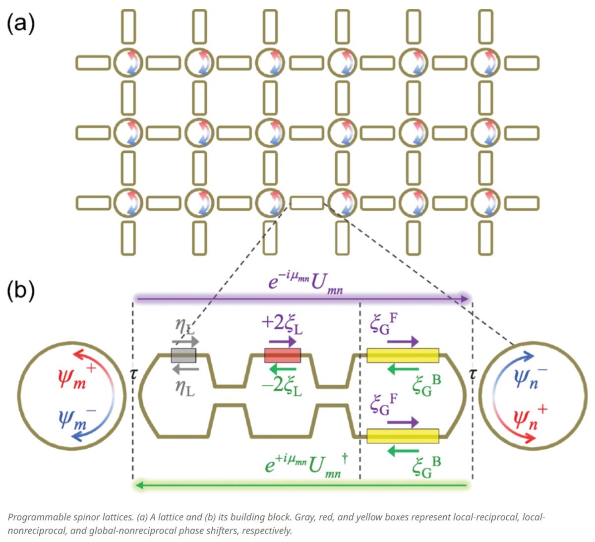 Programmable Lattices for Non-Abelian Topological Photonics and Braiding